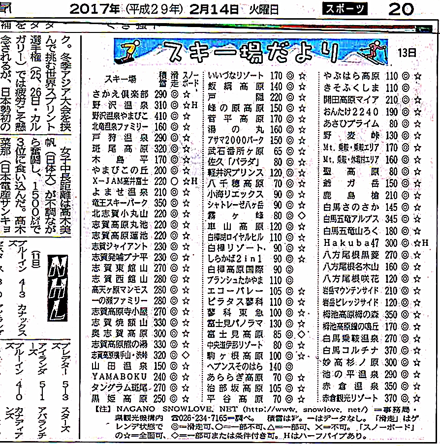 積雪情報2014.2.14.(火)17021401